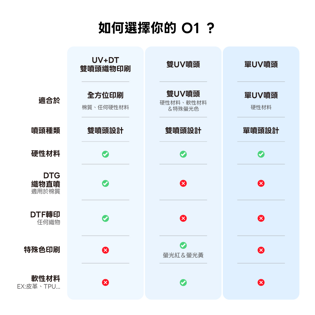 xTool-O1-seedlab-landing-page_比較.jpg